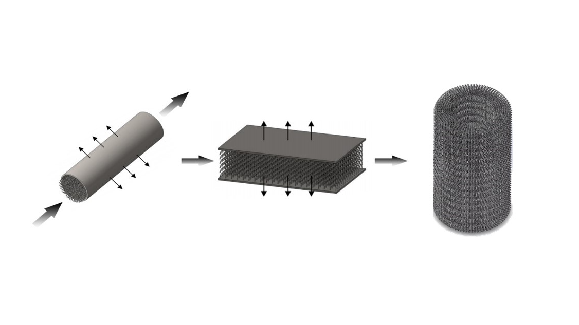 Third generation high efficiency heat exchanger